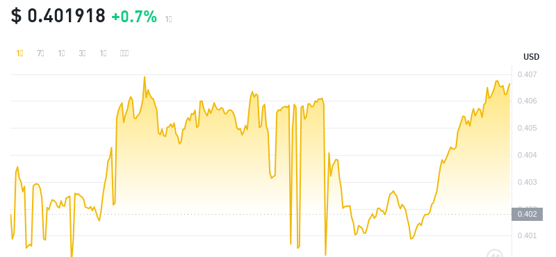 2024年09月24日Polygon币价格